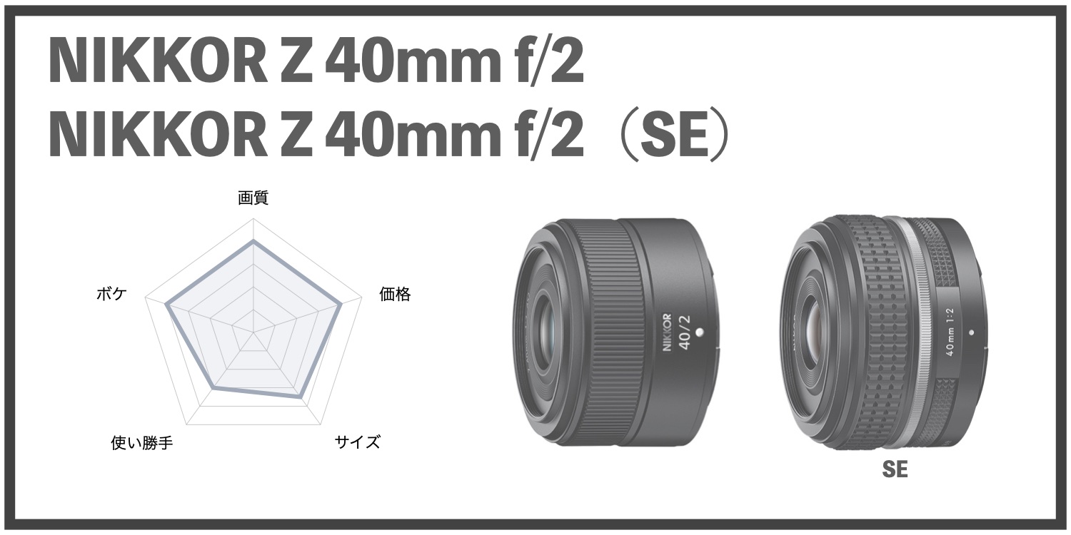 NIKKOR Z 40mm f/2