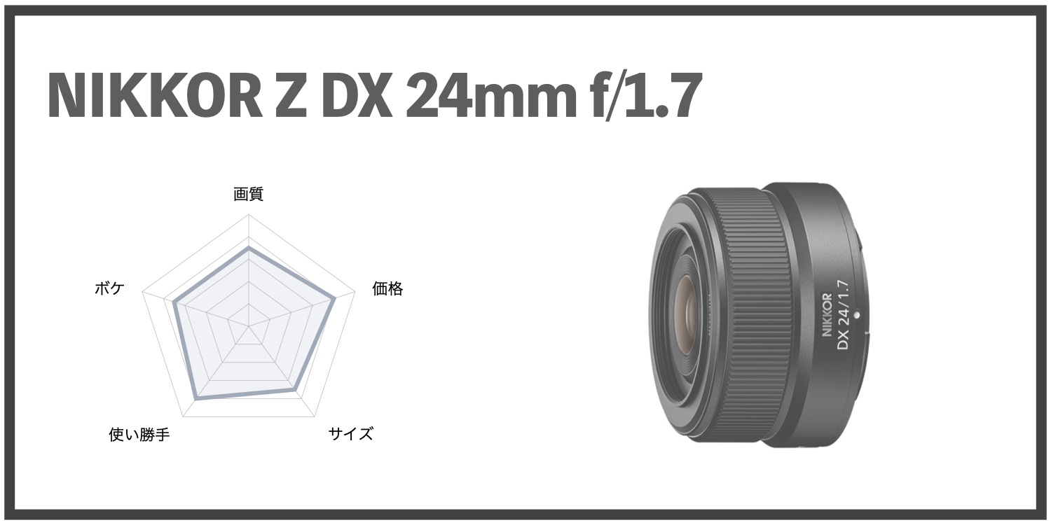 NIKKOR Z DX 24mm f/1.7