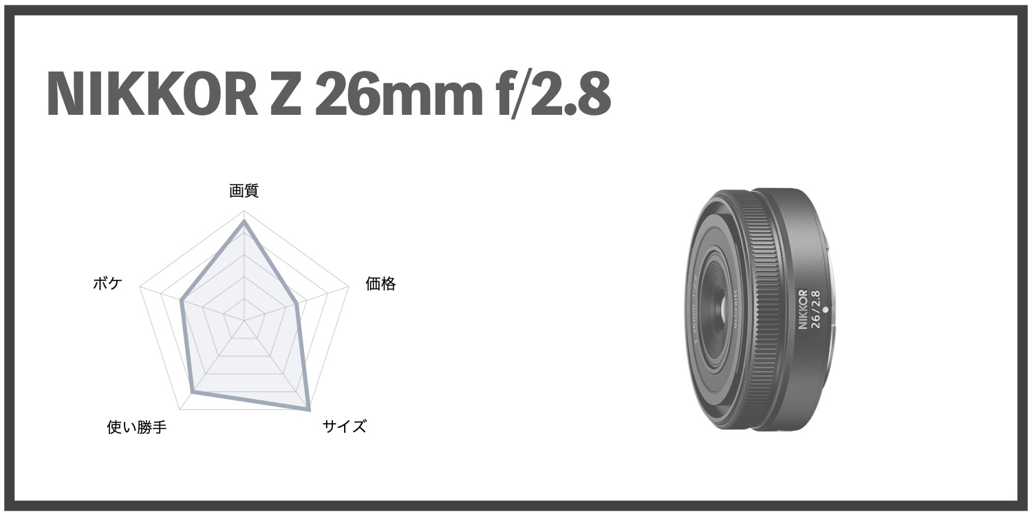 NIKKOR Z 26mm f/2.8