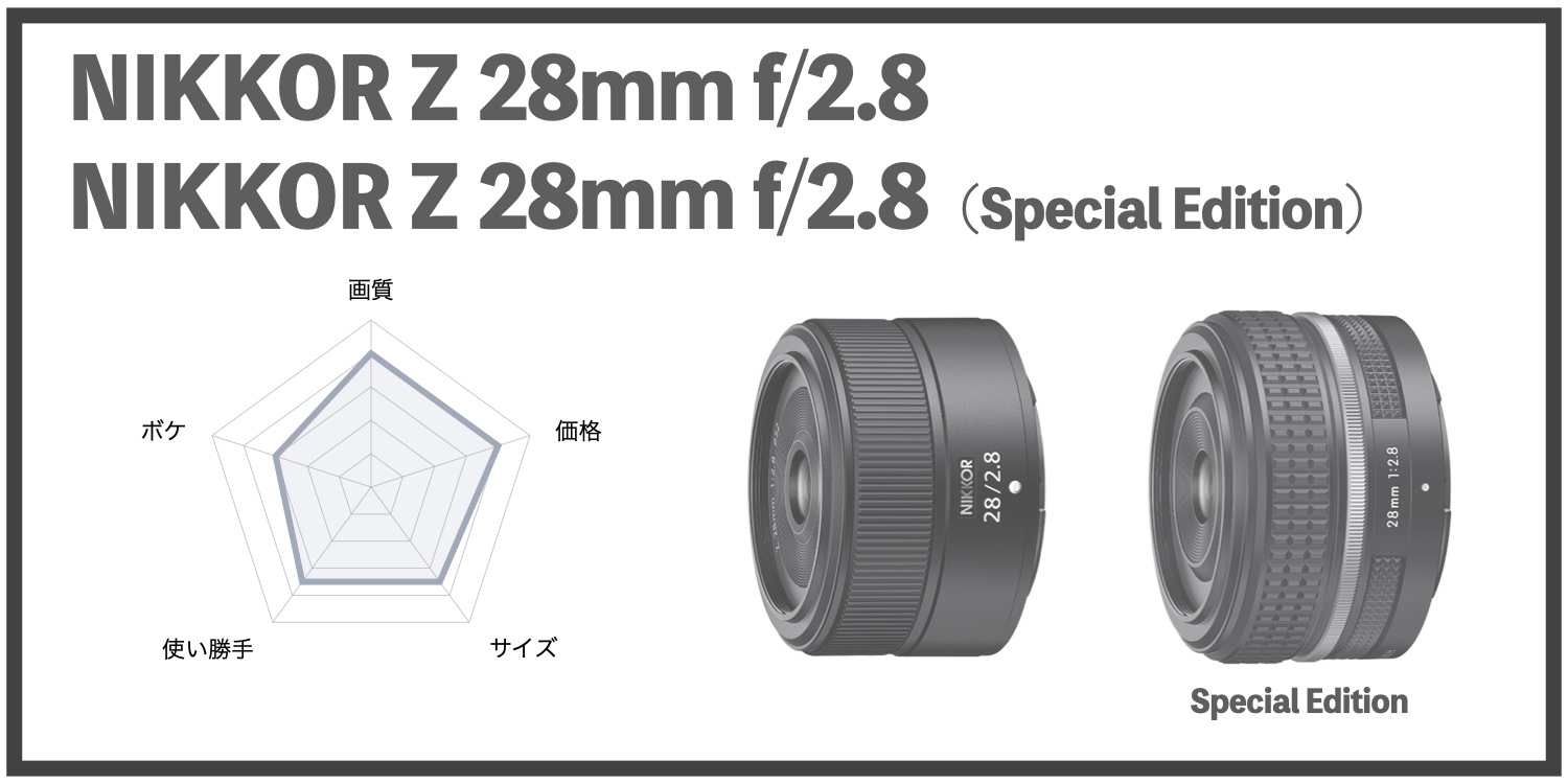 NIKKOR Z 28mm f/2.8