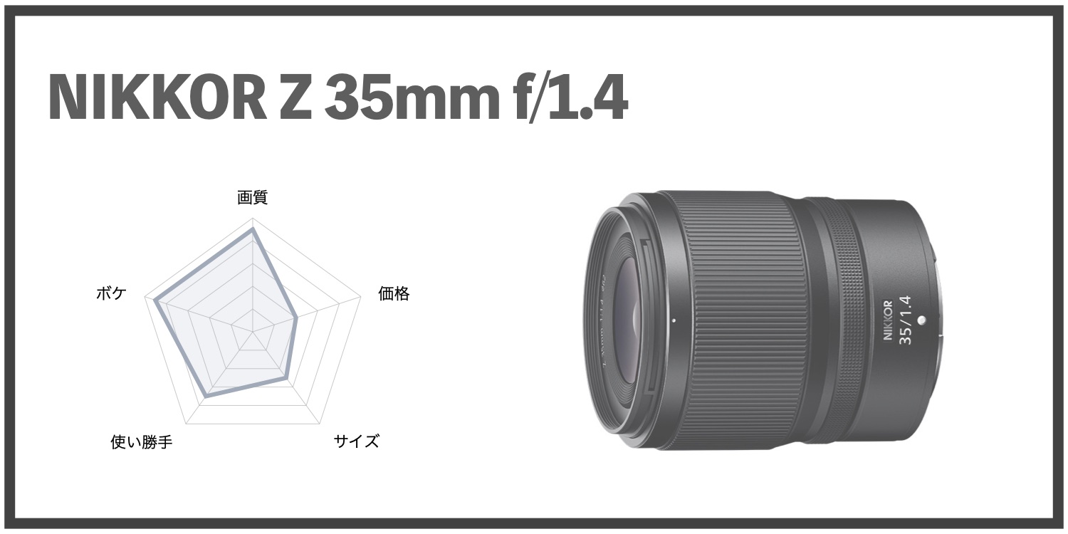 NIKKOR Z 35mm f/1.4