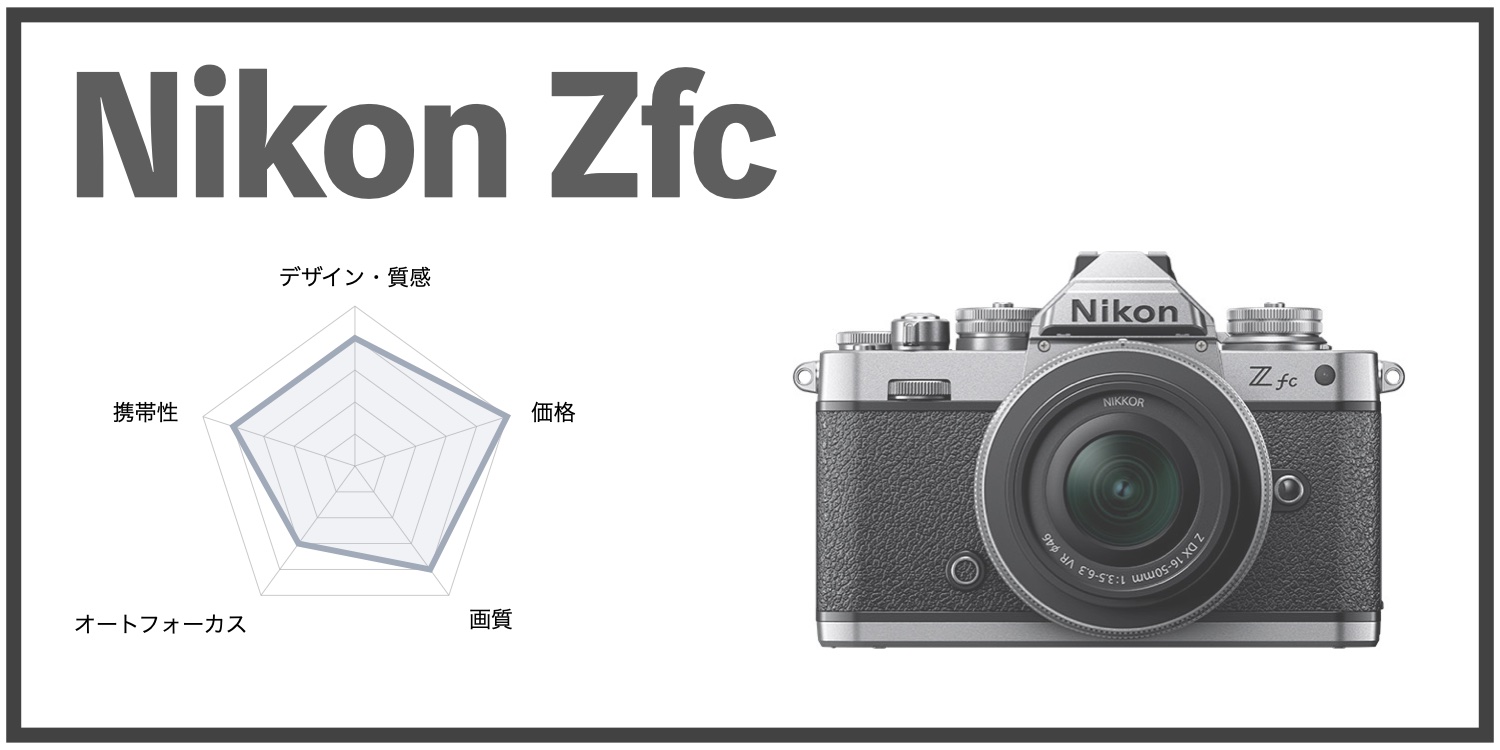 デザインで選ぶカメラ①｜Nikon Zfc