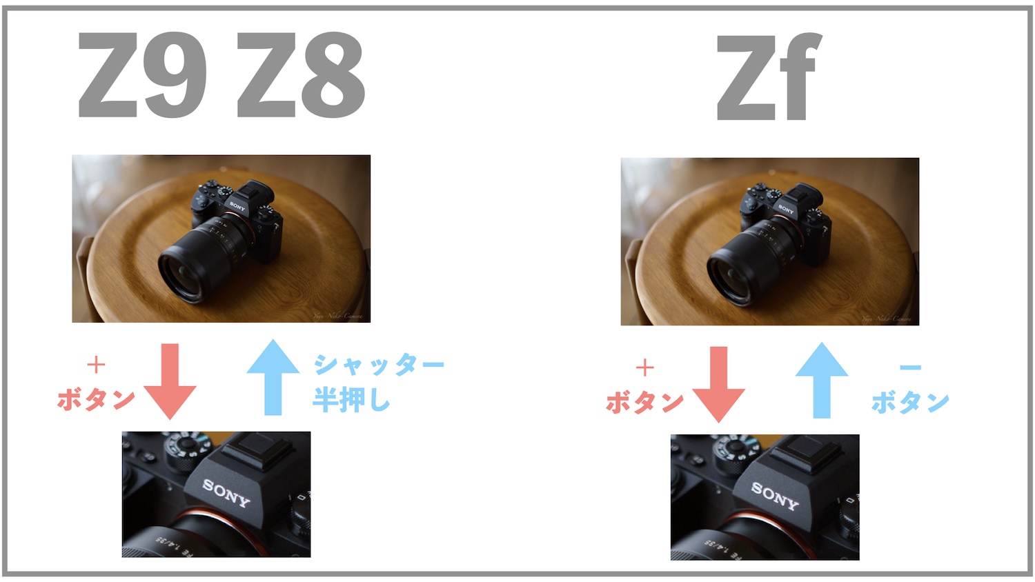 拡大解除方法の比較｜Z9・Z8・Zf