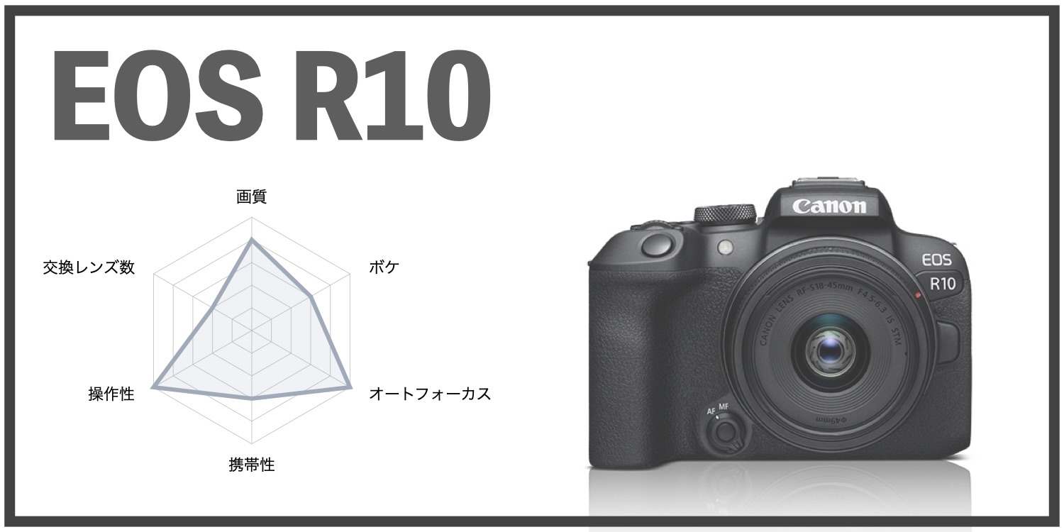 Canon EOS R10