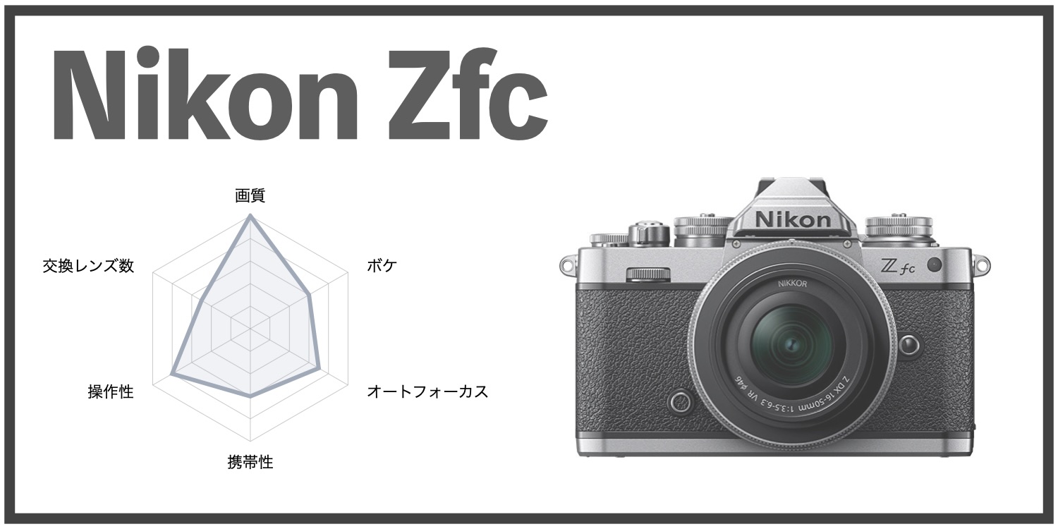 Nikon Zfc