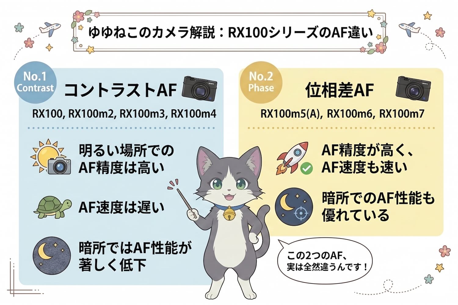 RX100シリーズのAFの違い
