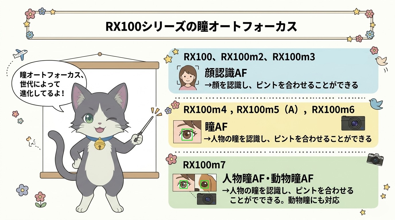 RX100シリーズの瞳AF