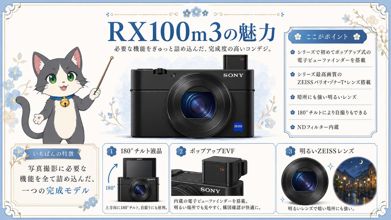 カメラ解説｜RX100m3
