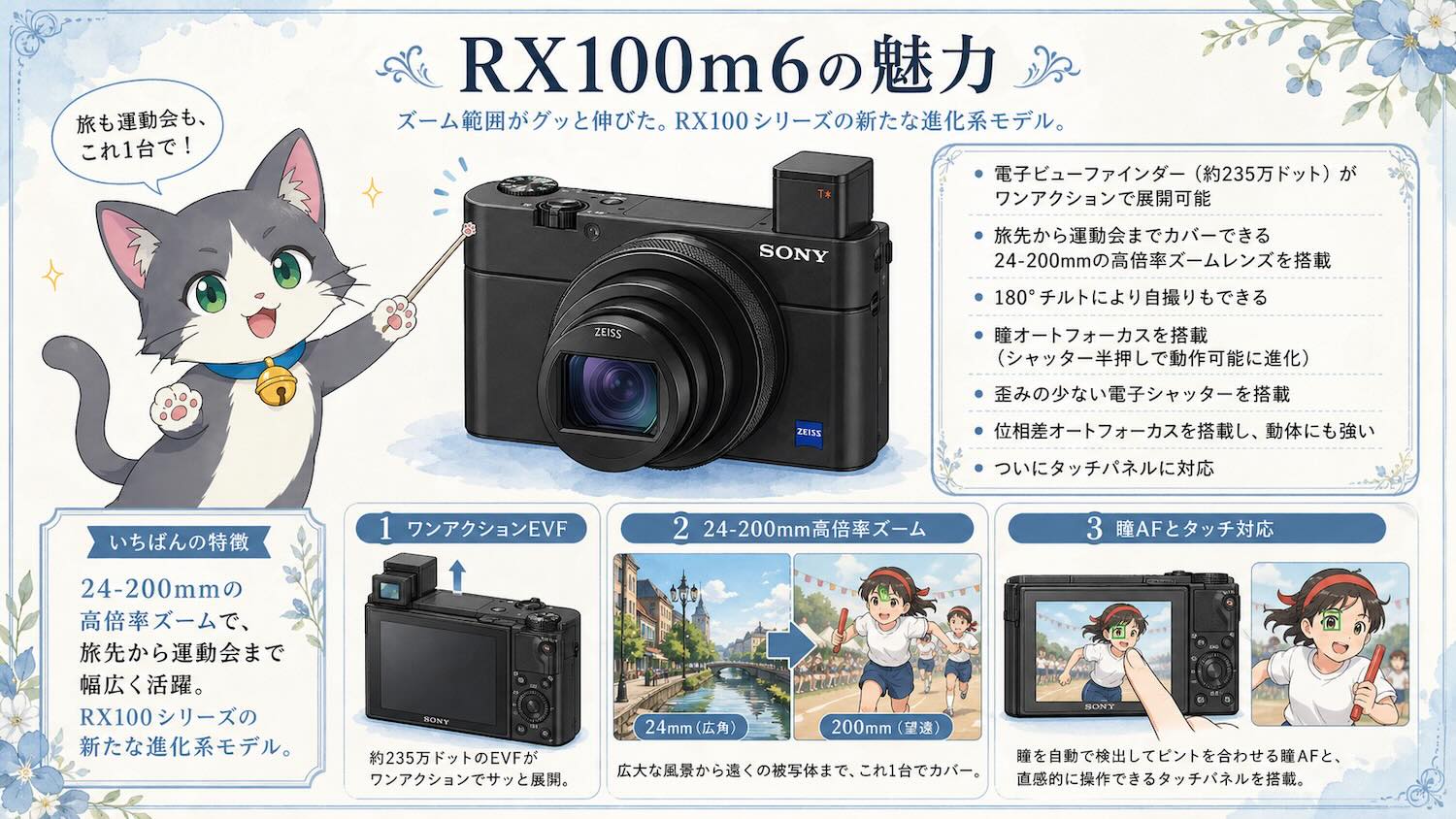 DSC-RX100 通電確認済み Sony-Cyber-shot-DSC-RX100-