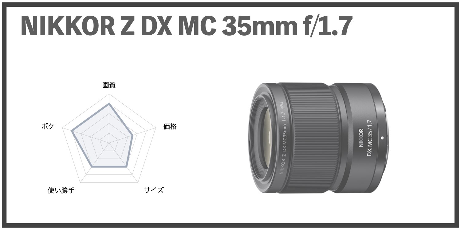 NIKKOR Z DX MC 35mm f/1.7